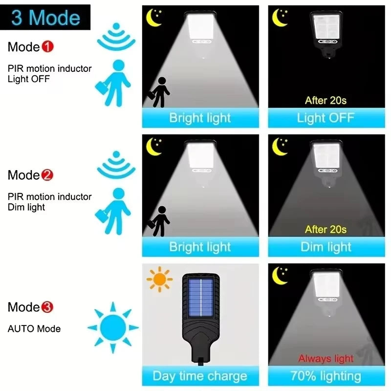 Solar Sensor Street Light 108 COB