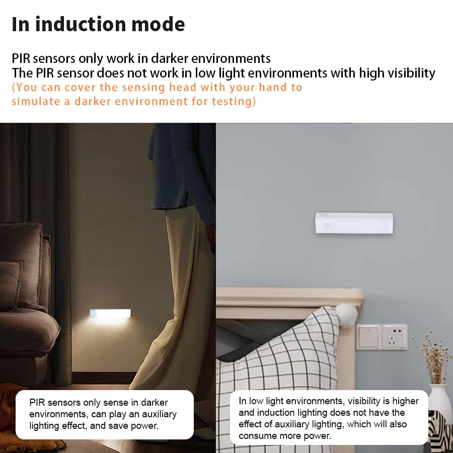 Wireless Motion Sensor LED Light